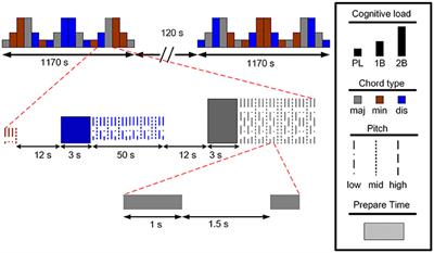 A Functional Near-Infrared Spectroscopy Study of State Anxiety and Auditory Working Memory Load